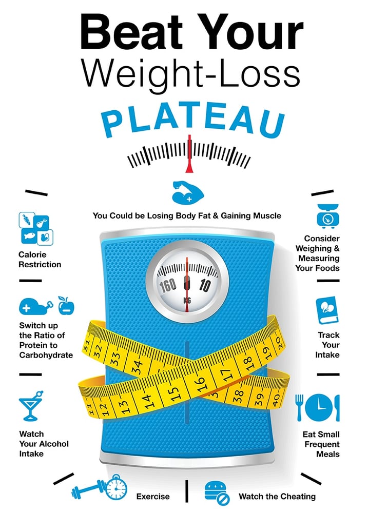 Why Is My Weight Stuck? Understanding a Weight Loss Plateau