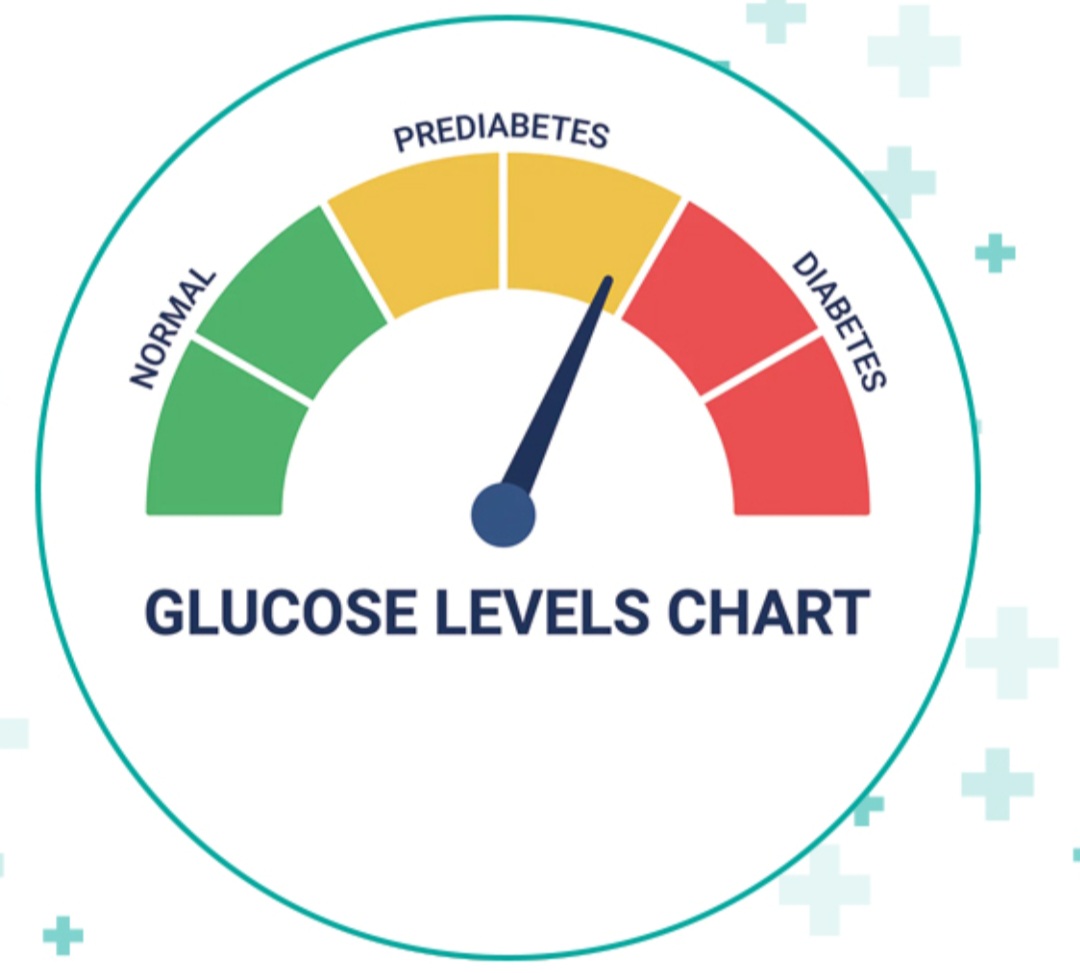 What Is the Normal Blood Sugar Level? Fasting and After Food