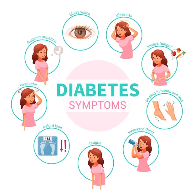 What Are the Early Warning Symptoms of Diabetes?